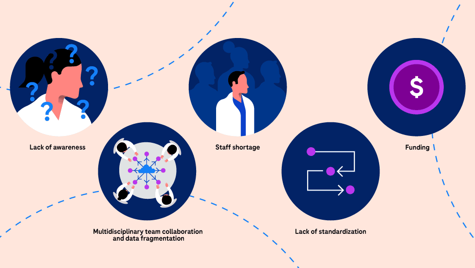 Challenges to implementing digital solutions enabling precision oncology