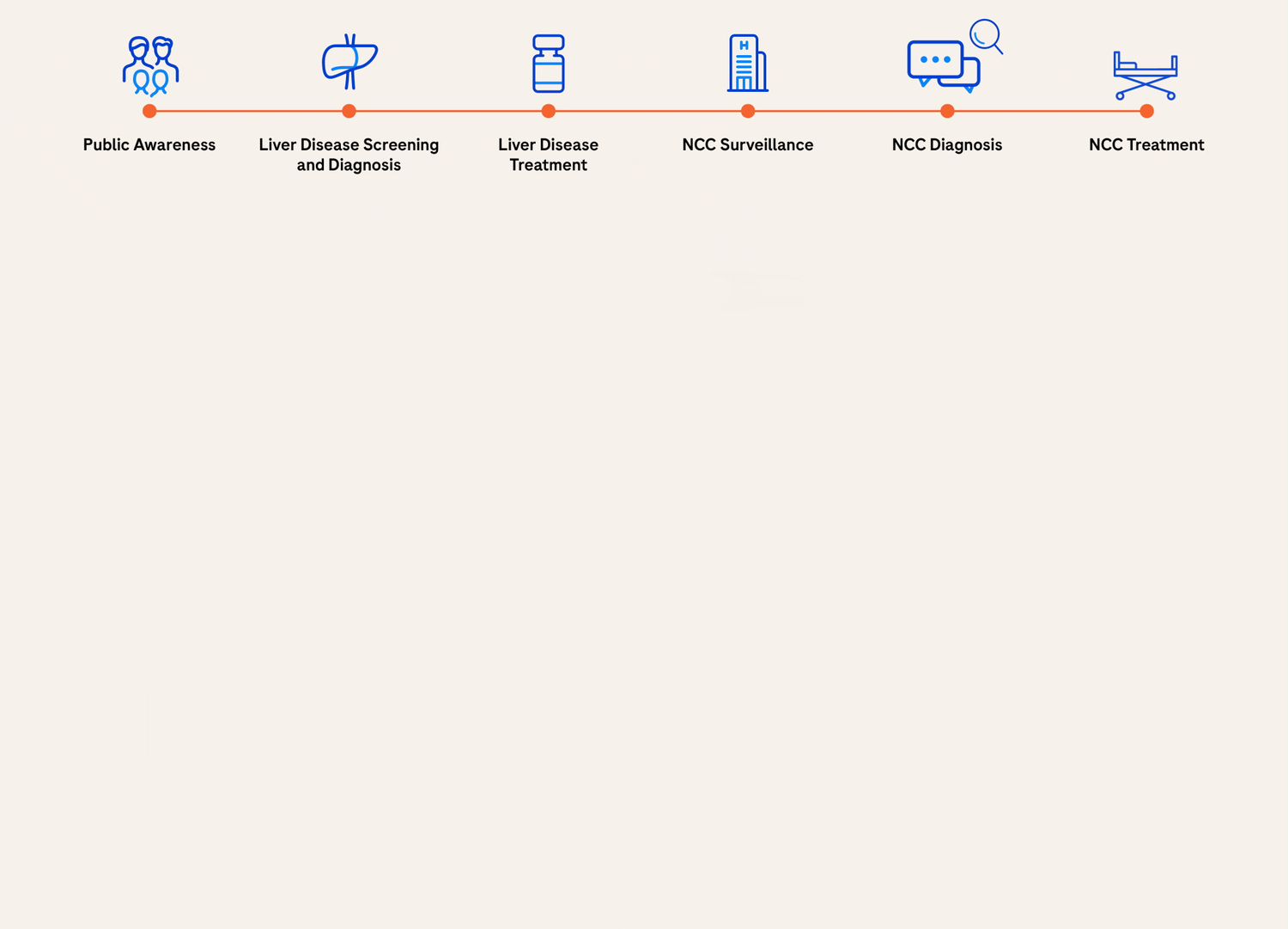 Roche_LEAP 2023_gif_v1a (1)