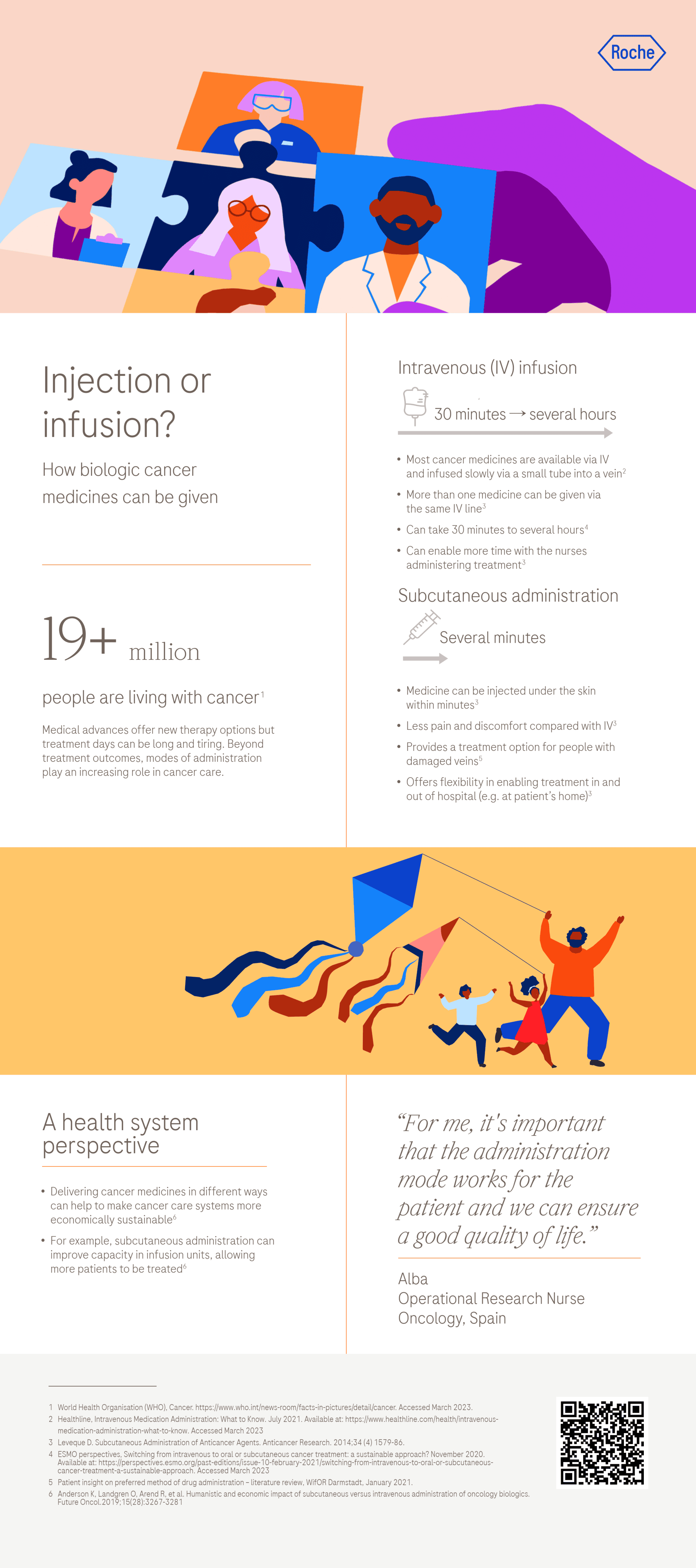 Injection or infusion? How biologic cancer medicines can be given Injection or infusion? How biologic cancer medicines can be given