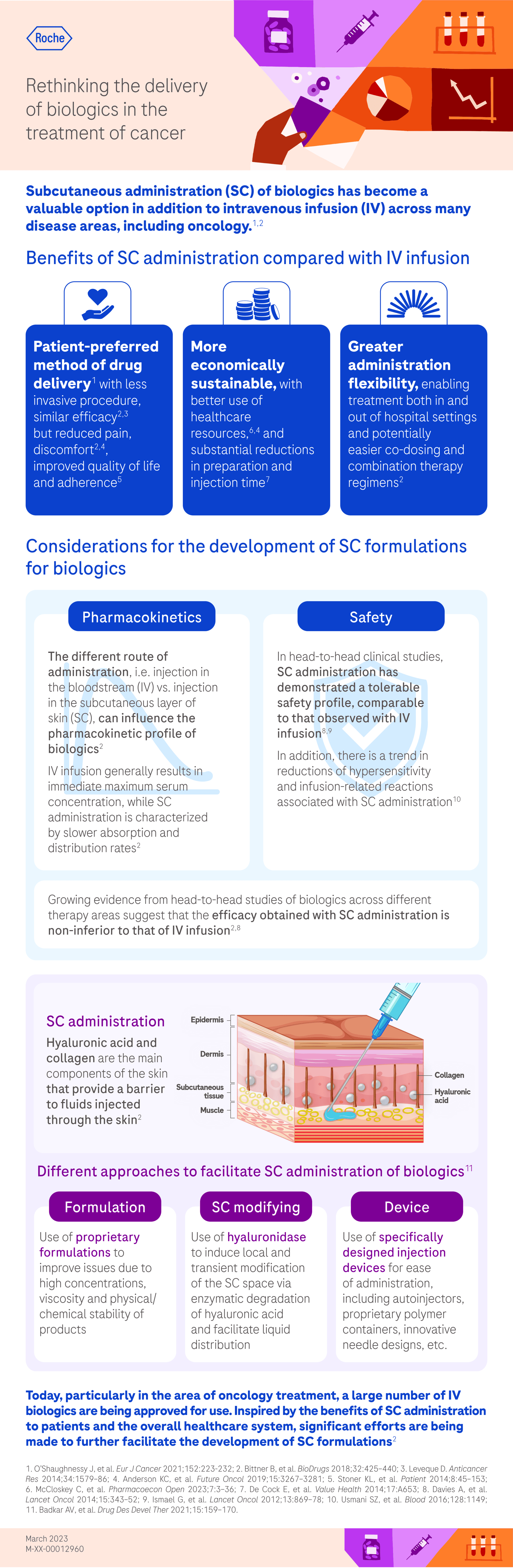 Subcutaneous delivery infographic