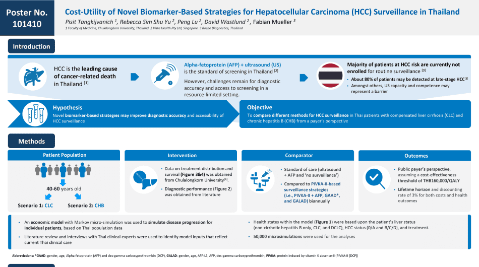 Cost Utility of Novel Biomarker Based Strategies for Hepatocellular Carcinoma HCC Surveillance in Thailand featured image
