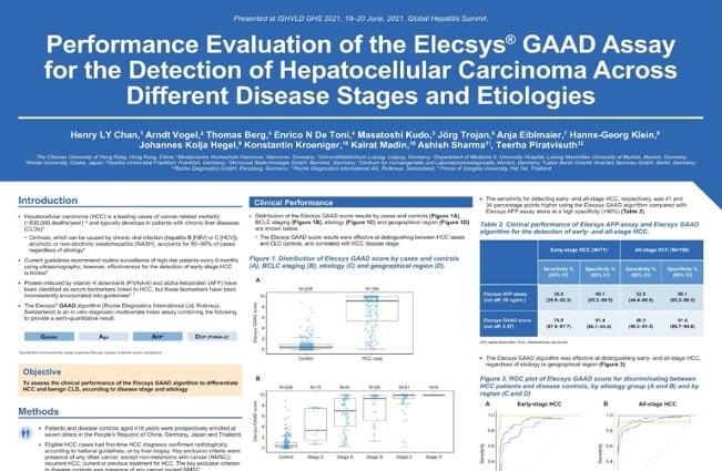 Performance Evaluation of the Elecsys GAAD Assay for Hepatocellular Carcinoma Diagnosis Across Different Disease Stages and Etiologies